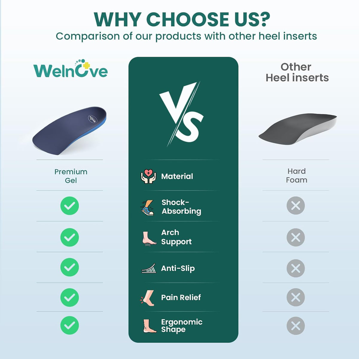 Arch Support Heel Inserts - Anti-Slip Orthotic Insoles