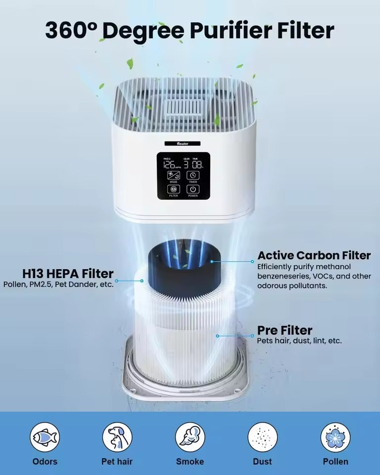 BreatheEase Air Purifier by AeroPure