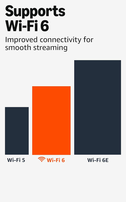 4K Streaming Device with AI Search & Wi-Fi 6