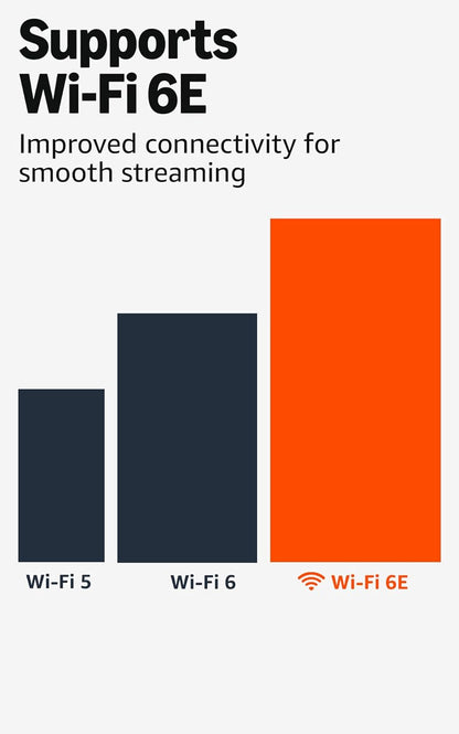 4K Max Streaming Device with Wi-Fi 6E & AI Search