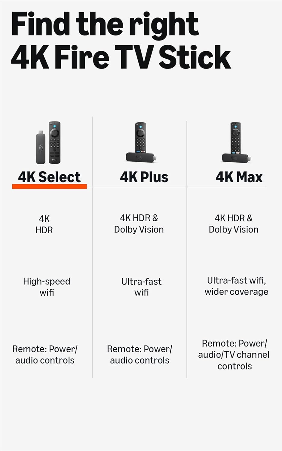4K Streaming Device with AI-Powered Search & Alexa Voice