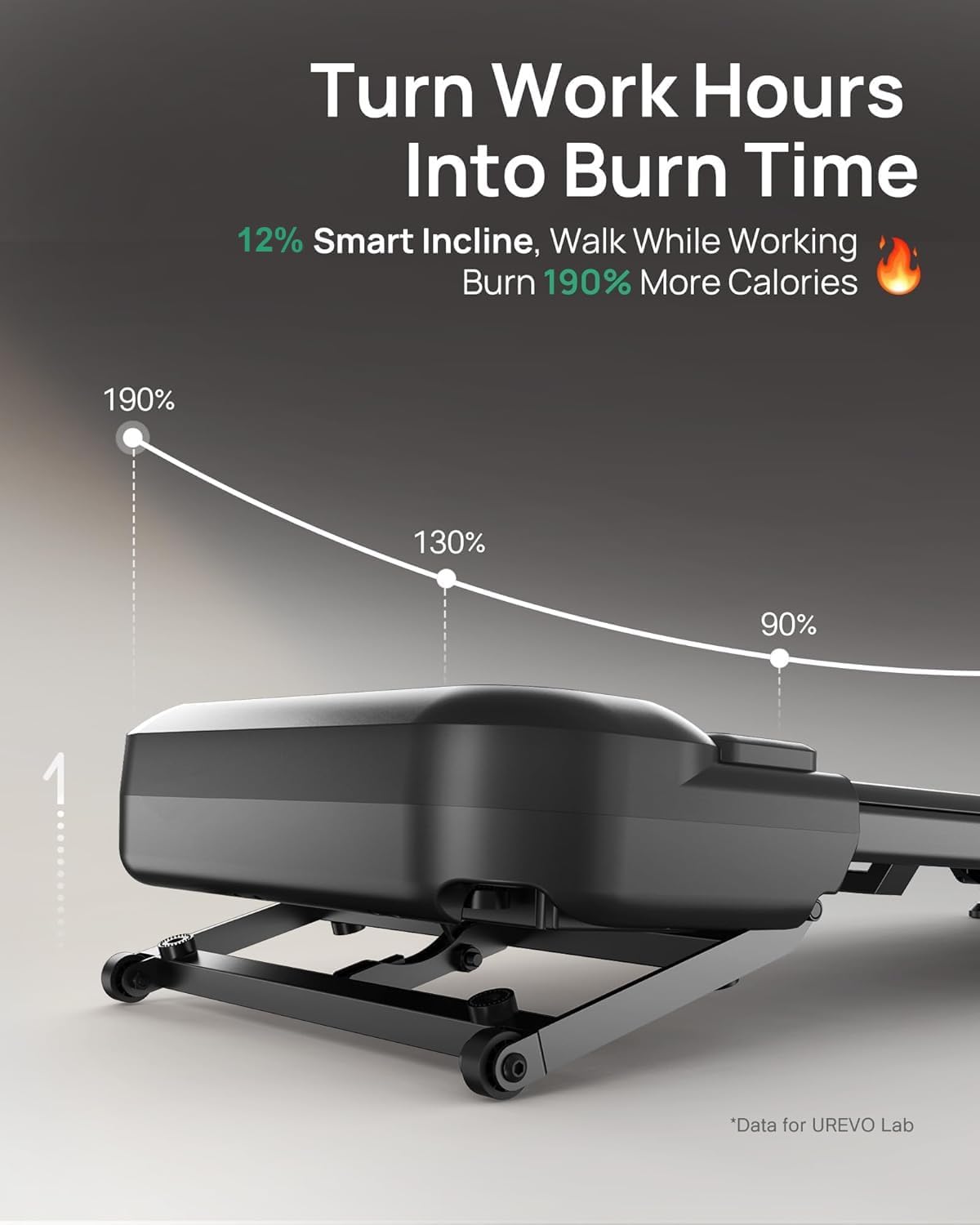 Auto Incline Walking Pad Treadmill with 12% Motorized Desk System
