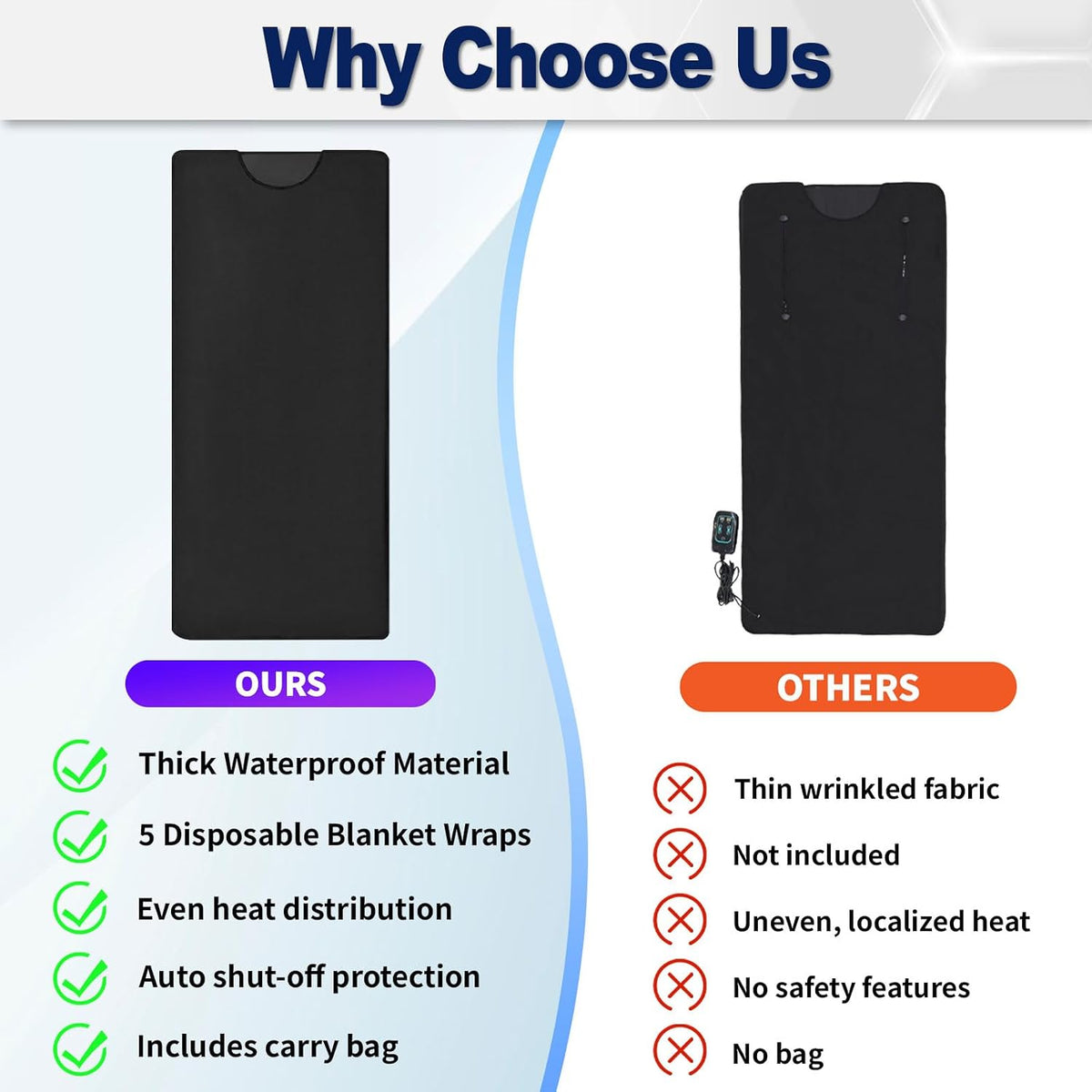 Infrared Sauna Blanket - Portable Full Body Heat Therapy