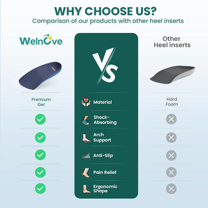 Arch Support Heel Inserts - Anti-Slip Orthotic Insoles