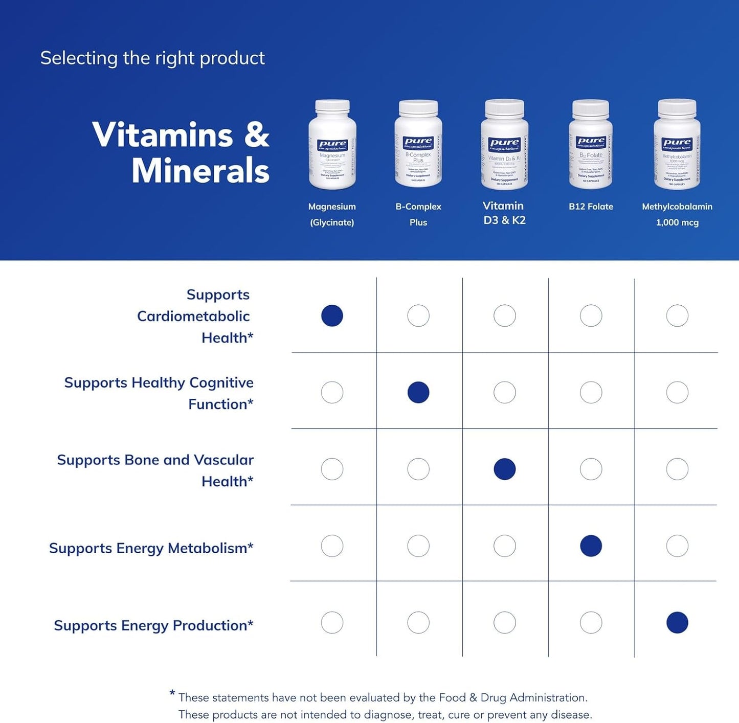 Magnesium Glycinate Supplement - 90, 180, or 360 Capsules