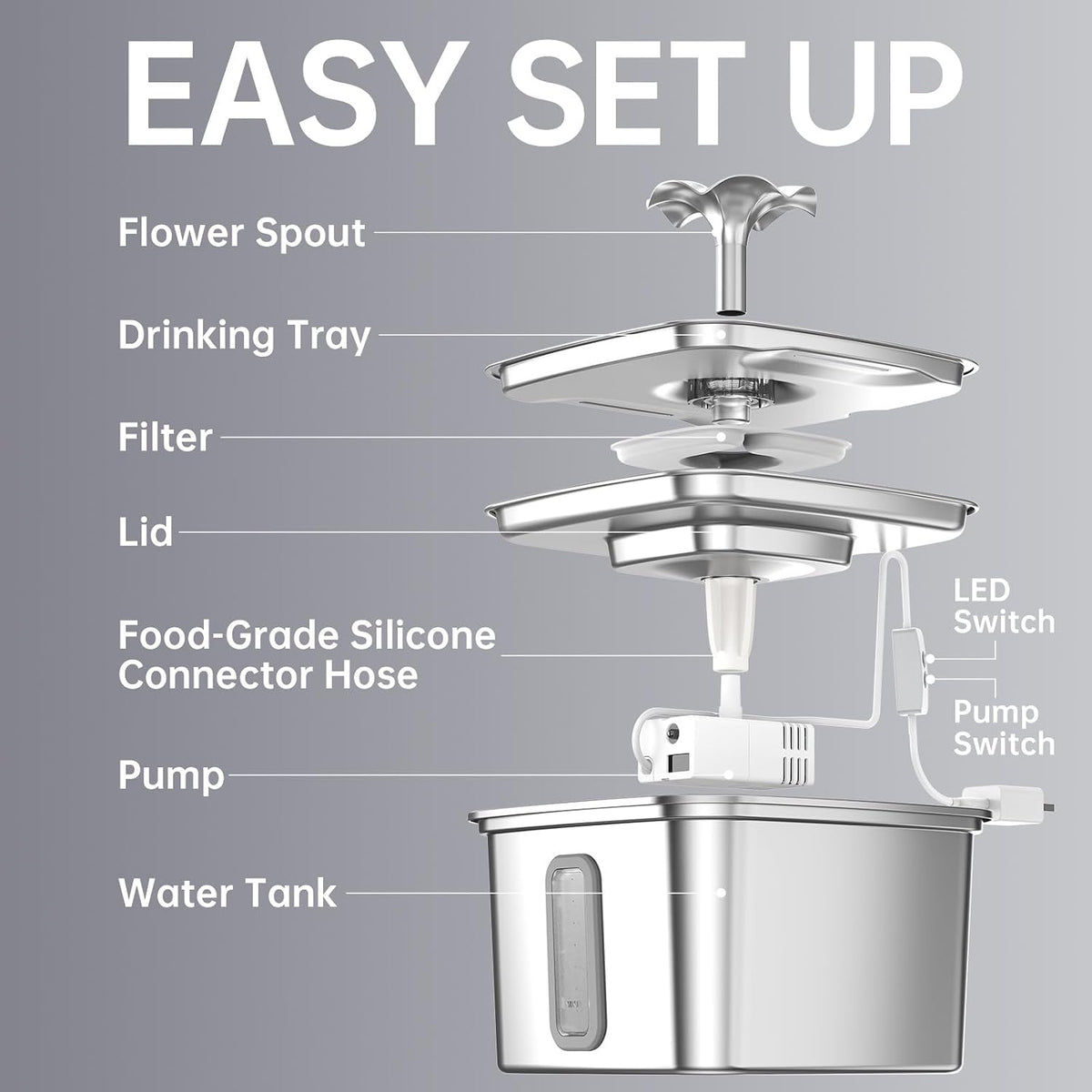 Stainless Steel Cat Water Fountain 108oz - Award Winner