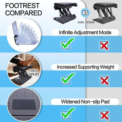 Adjustable Foot Rest for Desk - Ergonomic Support