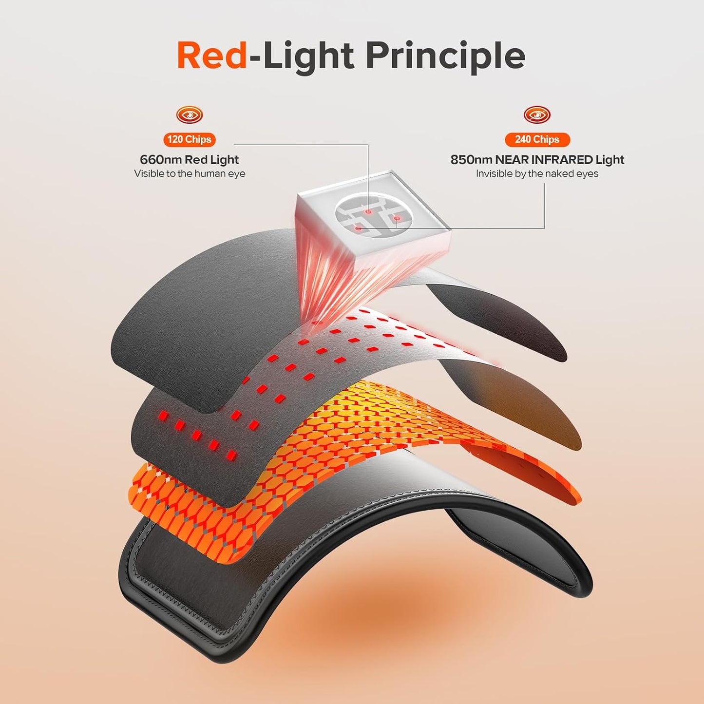 Red Light Therapy Pad – 660nm 850nm Infrared Wrap with Timer
