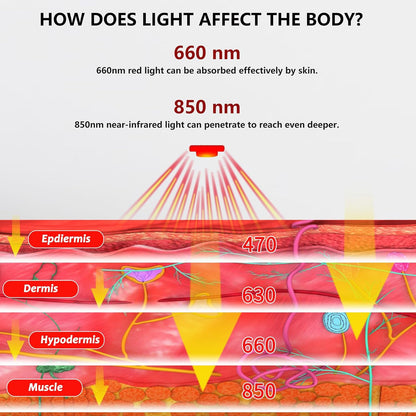 Cordless Red Light Therapy Wrap - Portable Infrared Device