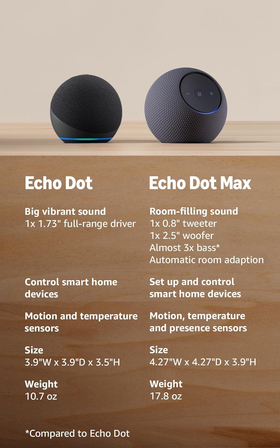 Voice-Activated Smart Speaker with Alexa+ Integration
