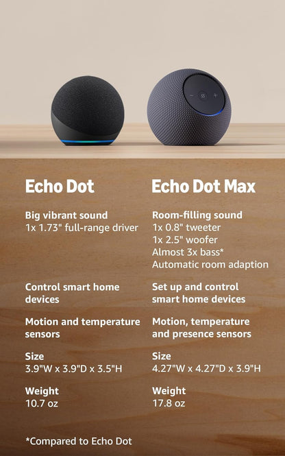 Voice-Activated Smart Speaker with Alexa+ Integration