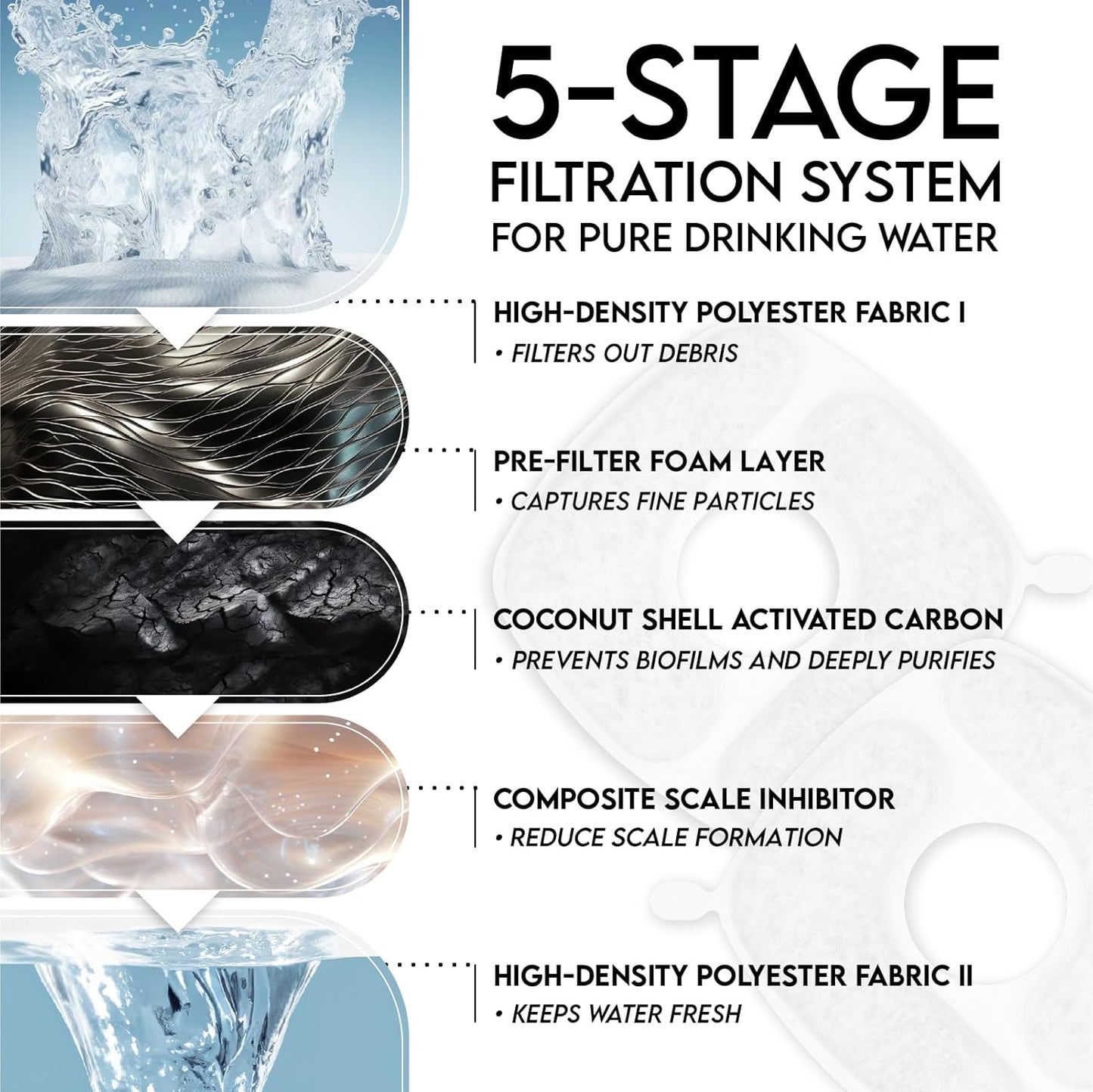 95oz Ultra-Quiet Cat Water Fountain with Multi-Stage Filtration