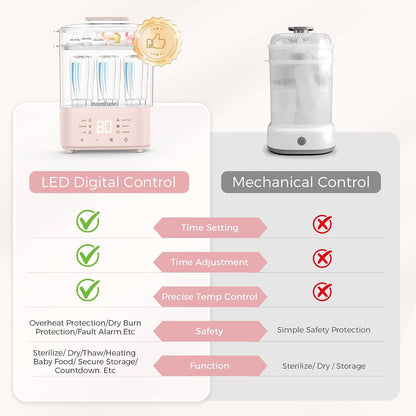 Bottle Sterilizer & Warmer with Dryer - 3-in-1 System
