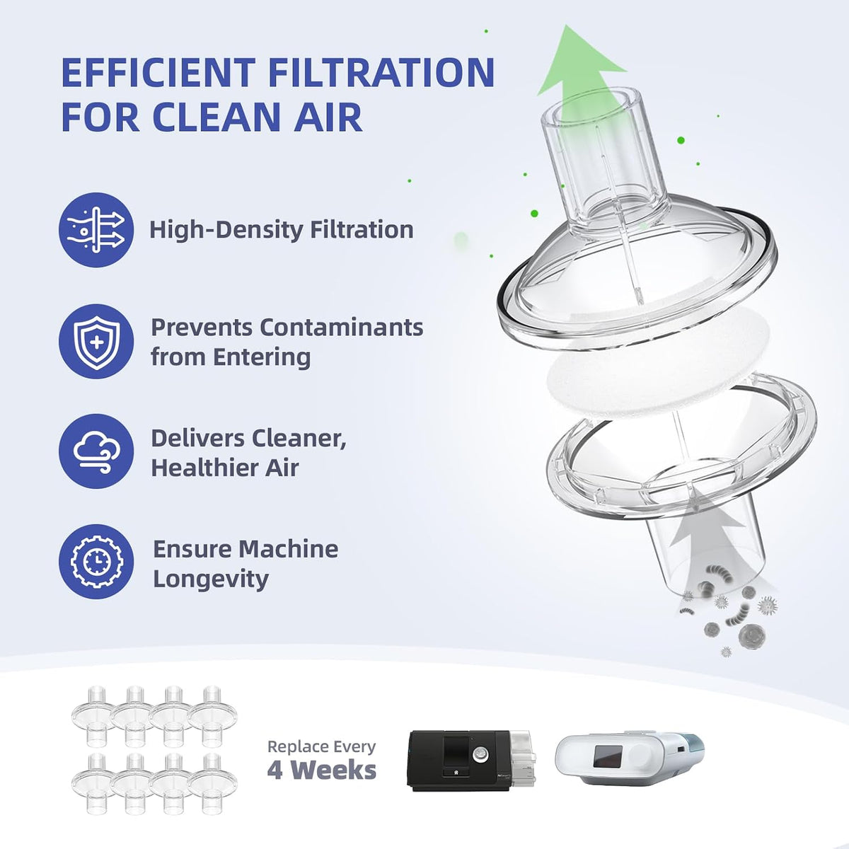 Inline CPAP Filters for ResMed & Dreamstation | 22mm 25mm Hose