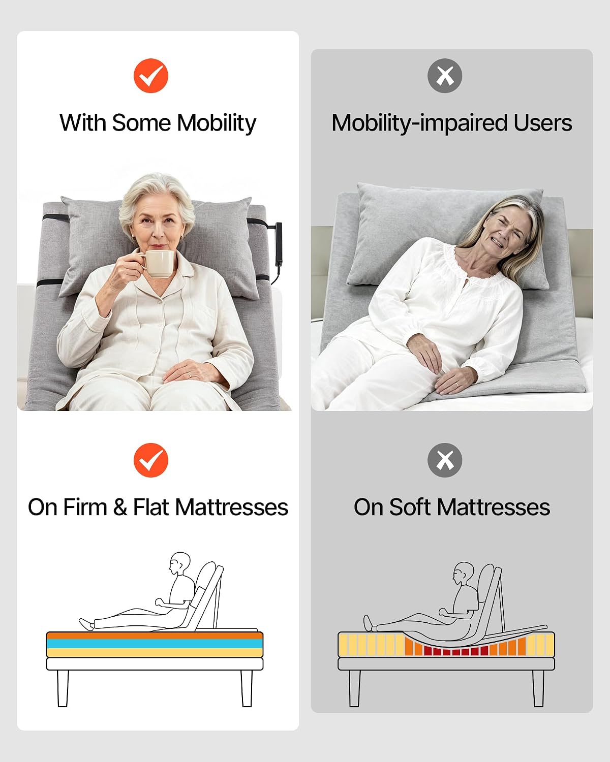 Electric Adjustable Bed Backrest | 300 lbs Capacity