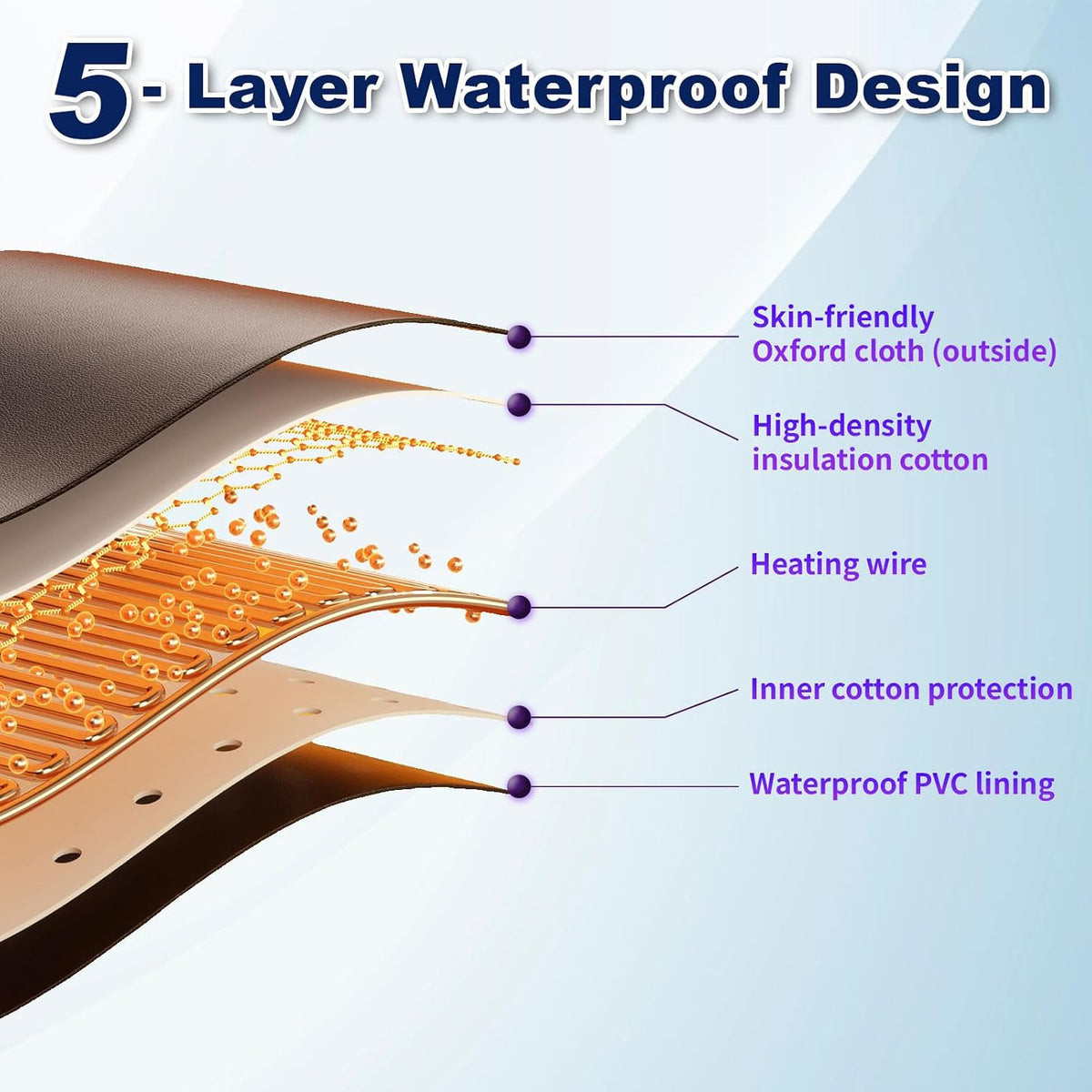 Infrared Sauna Blanket - Portable Full Body Heat Therapy