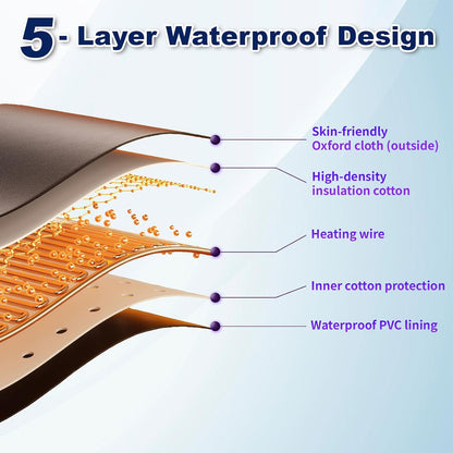 Infrared Sauna Blanket - Portable Full Body Heat Therapy
