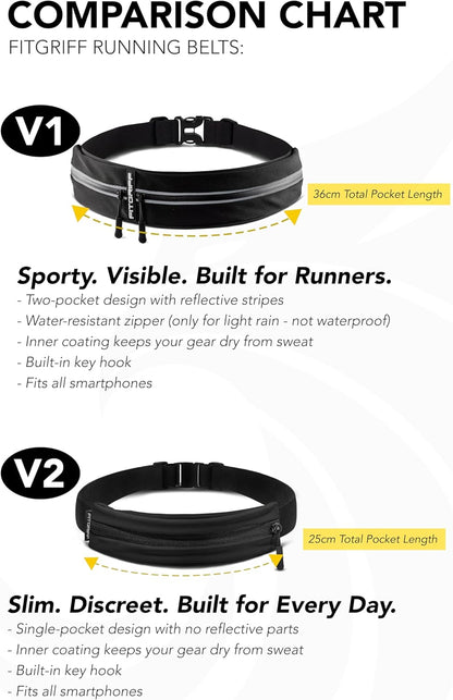 FlexRun Pro Running Belt - Secure Phone & Essentials Pouch