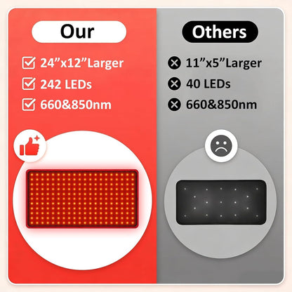 Red Light Therapy Mat 660nm 850nm - 24 & 33 inch Options