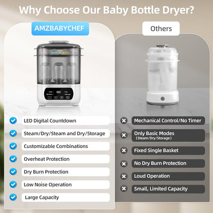 4-in-1 Baby Bottle Steamer & Dryer with Auto Shut-Off