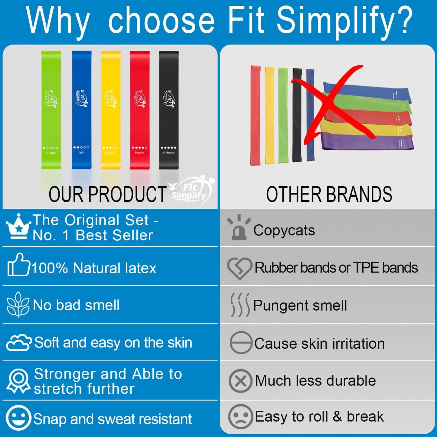 Resistance Loop Bands Set of 5 with Carry Bag & Guide