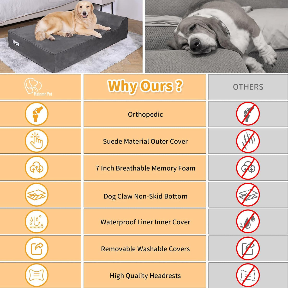 Premium Memory Foam Dog Bed - 7 Inch Orthopedic Support