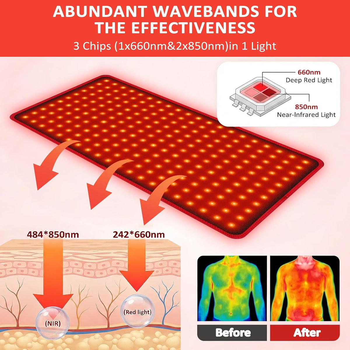 Red Light Therapy Mat 660nm 850nm - 24 & 33 inch Options