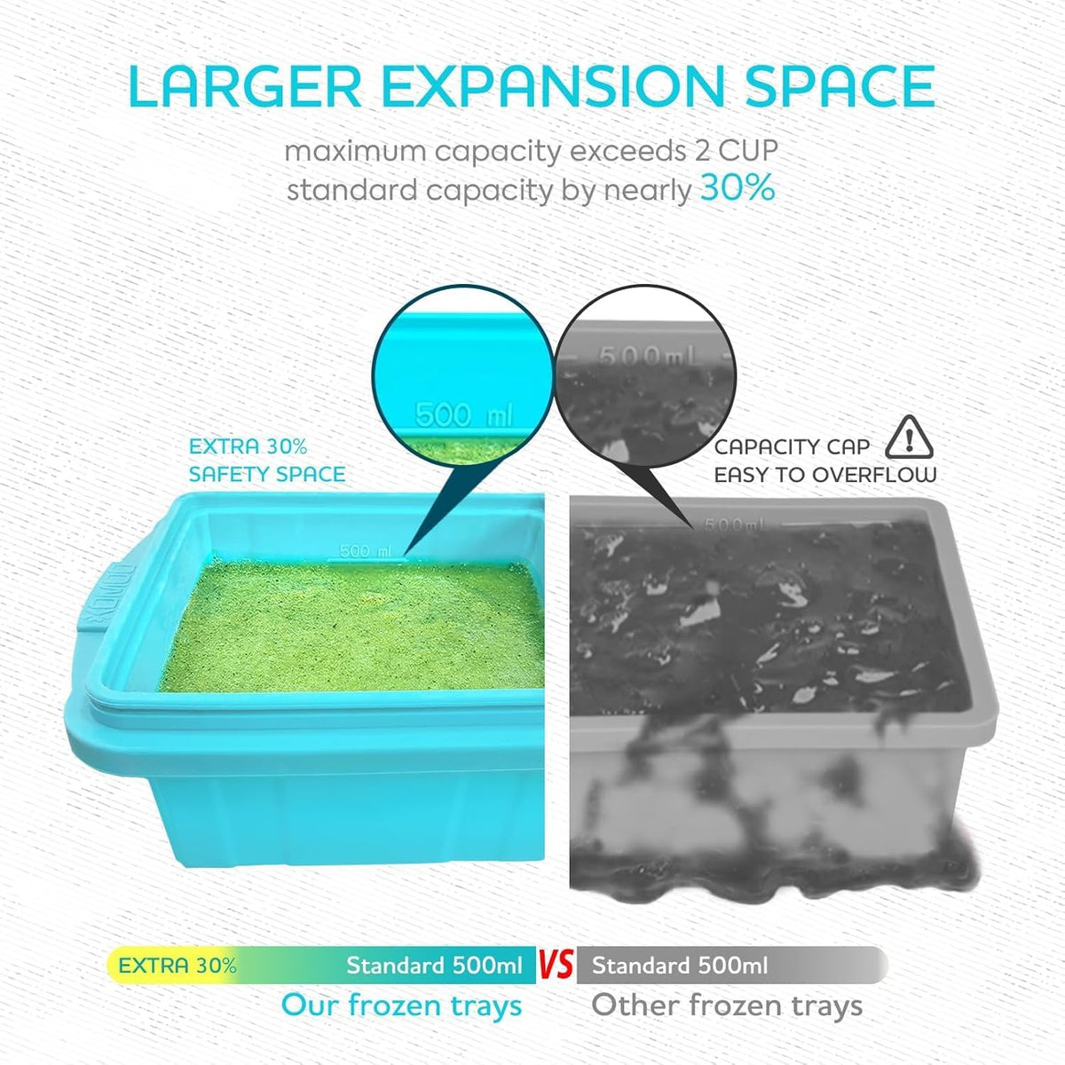 Silicone Freezer Tray with Lid - Multi-Portion Meal Prep