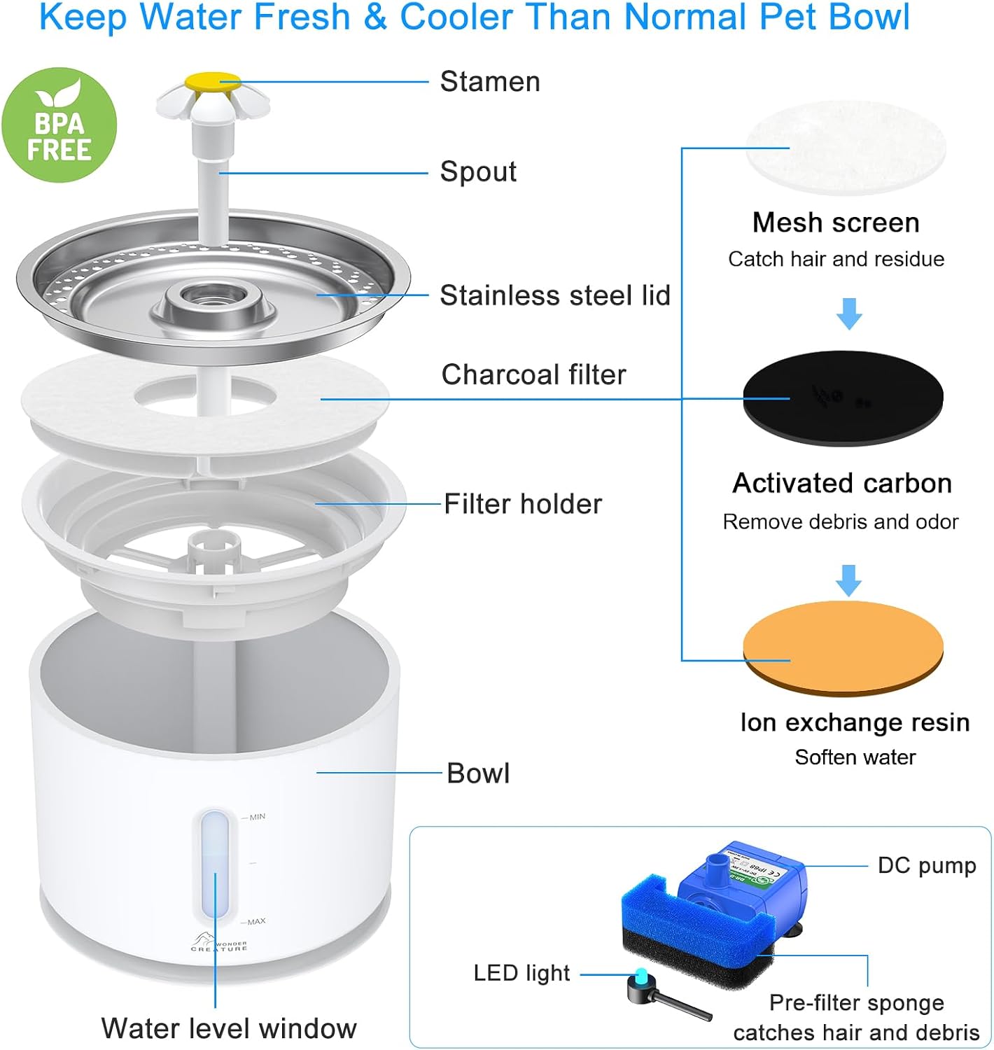Stainless Steel Cat Water Fountain 81oz with 3 Filters & Mat