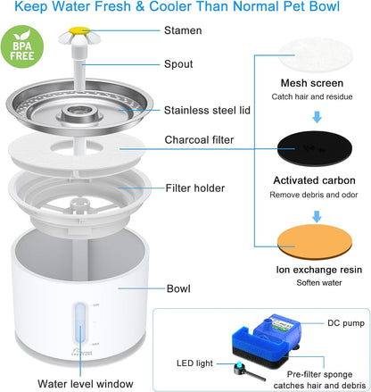 Stainless Steel Cat Water Fountain 81oz with 3 Filters & Mat