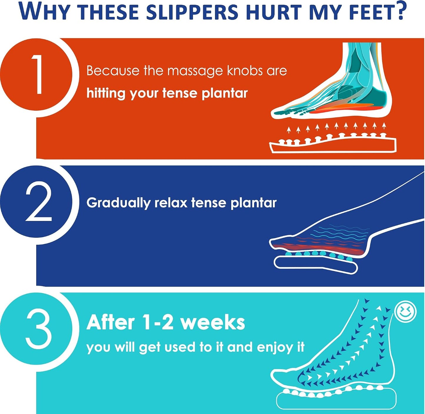 Acupressure Foot Massage Slippers | Reflexology Mat & Roller