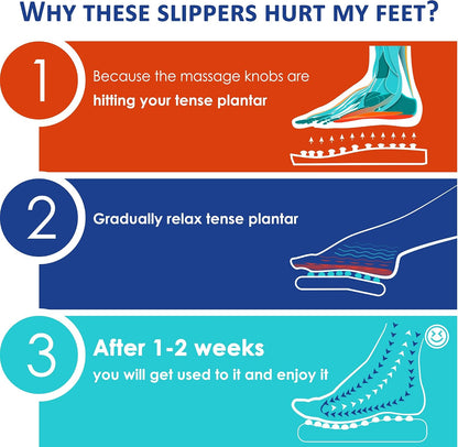 Acupressure Foot Massage Slippers | Reflexology Mat & Roller