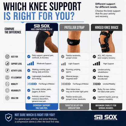 Compression Knee Sleeve – Performance Support for Active Living