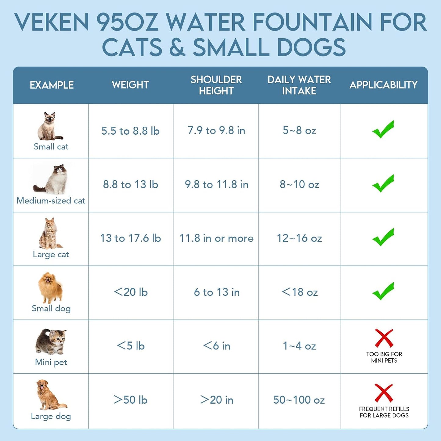 95oz Ultra-Quiet Cat Water Fountain with Multi-Stage Filtration