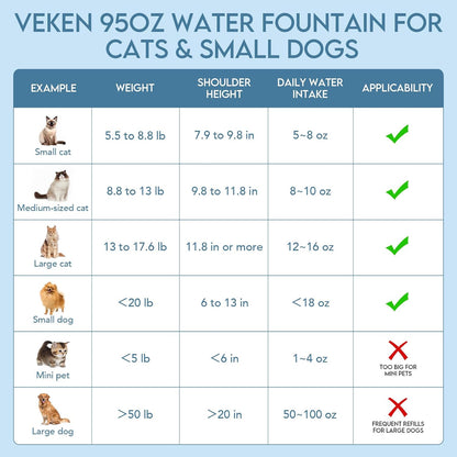 95oz Ultra-Quiet Cat Water Fountain with Multi-Stage Filtration