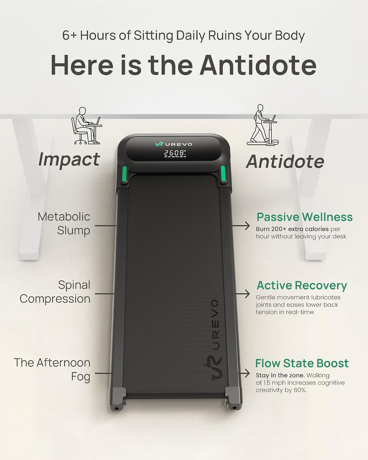 Auto Incline Walking Pad Treadmill with 12% Motorized Desk System