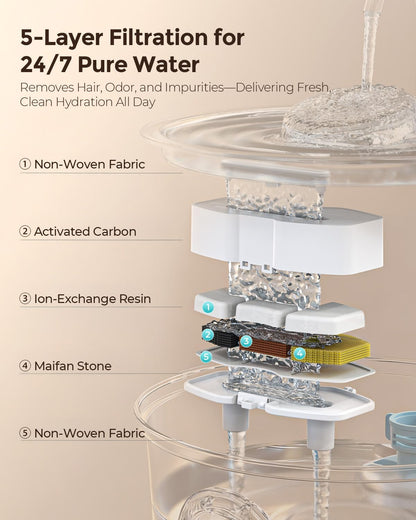 Stainless Steel Cat Water Fountain 108oz Pet Hydration System