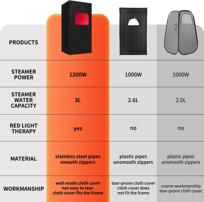 Portable Home Sauna with Red Light Therapy & Steam System