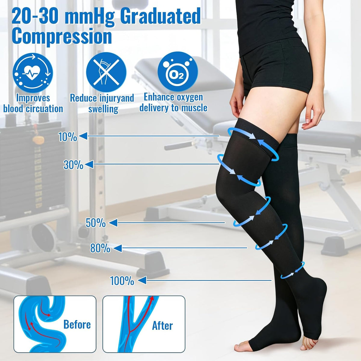Thigh High Compression Stockings 20-30 mmHg Open Toe