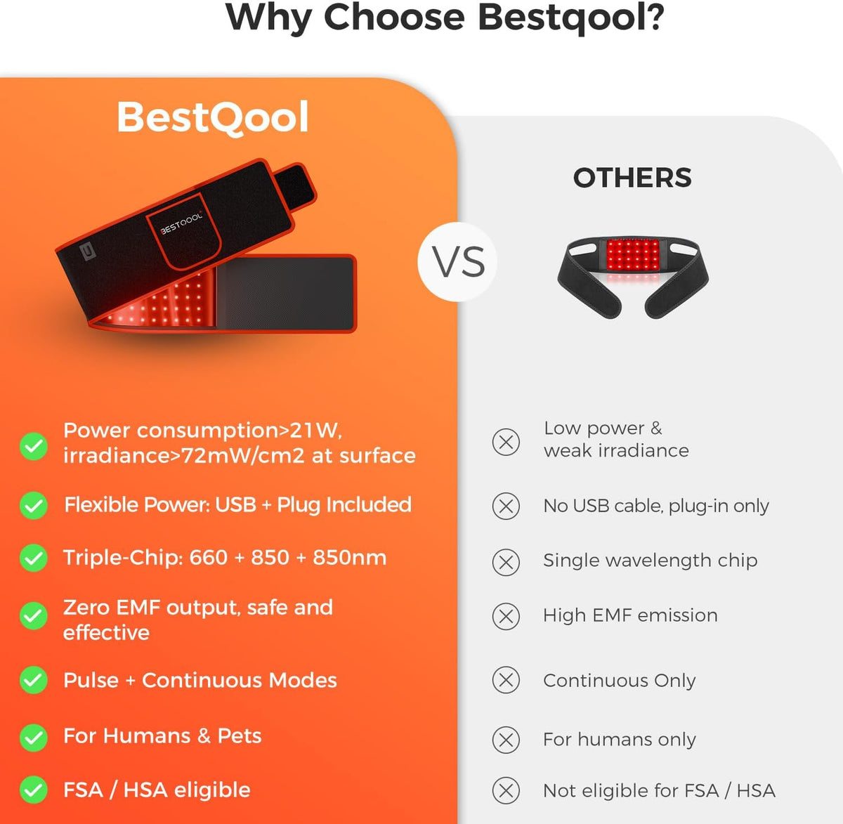 Red & Infrared Light Therapy Belt for Body Wellness