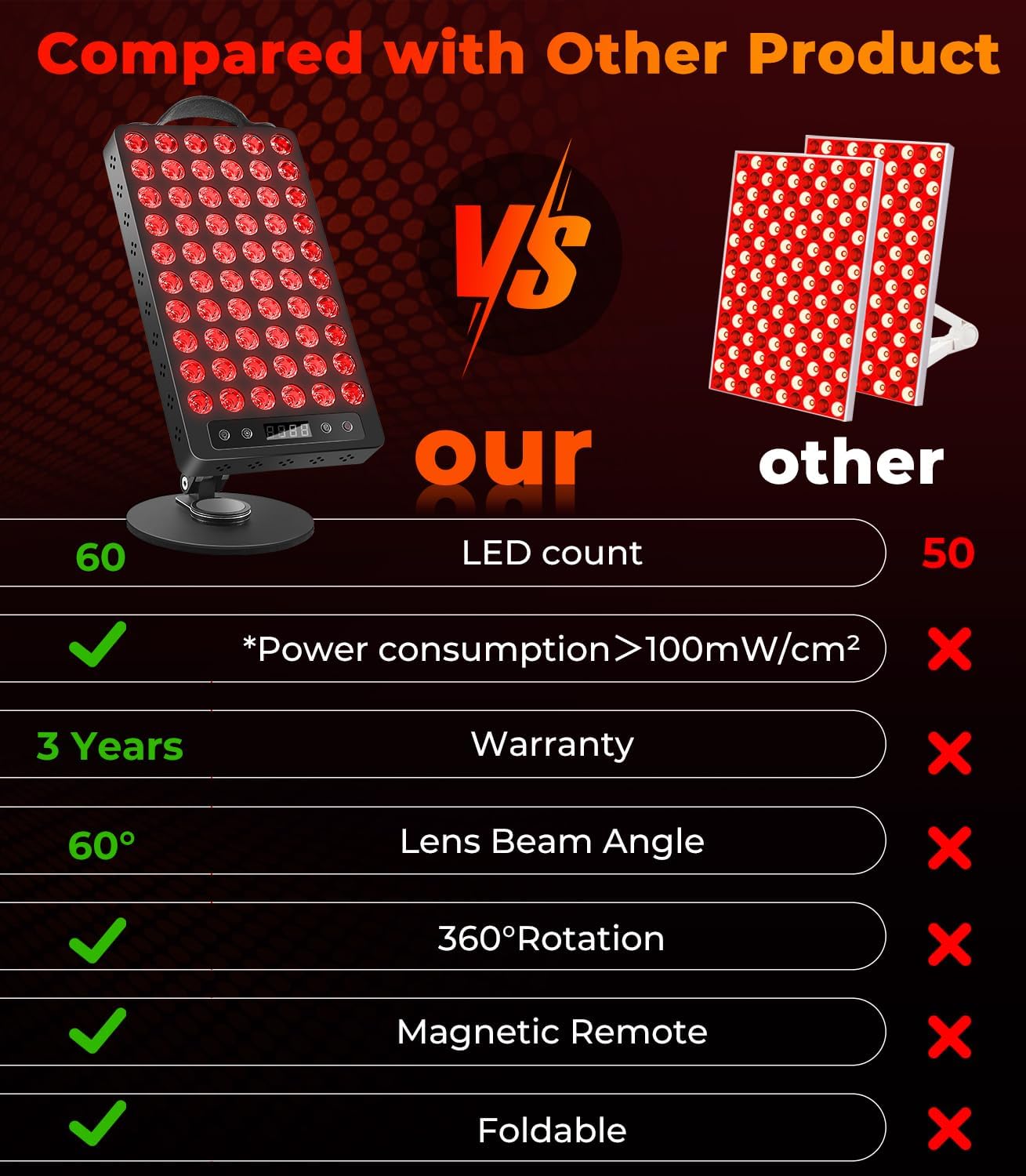 Red Light Therapy Panel 300W 660nm 850nm Infrared Device