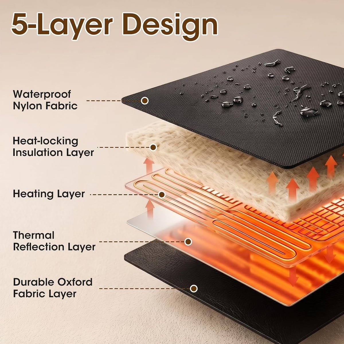 Portable Sauna Blanket for Home Detox & Relaxation