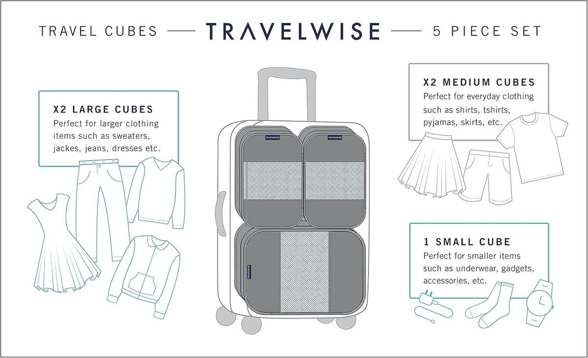Premium 5-Piece Packing Cube Set - Ripstop Nylon Travel Organizers