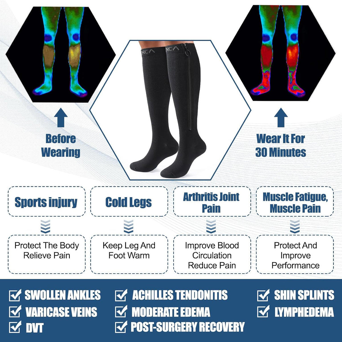 Professional Compression Socks 20-30 mmHg | Women & Men