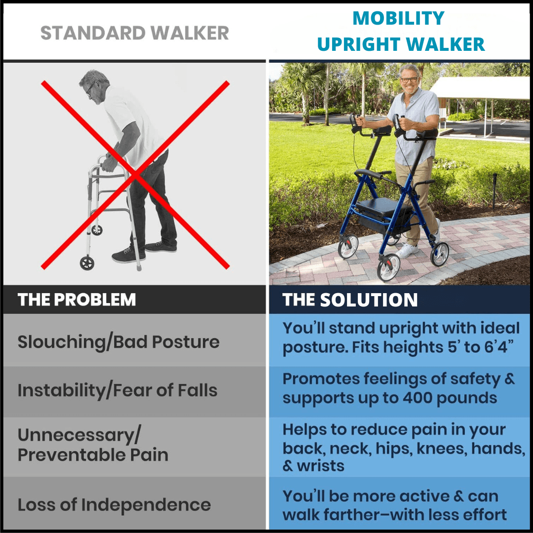 Heavy Duty Mobility Foldable Aluminum Upright Walker Series-T Rollator For Senior - TheGivenGet